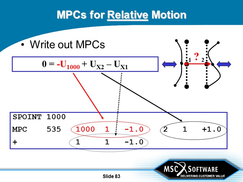 Slide 83 MPCs for Relative Motion Write out MPCs 1 2 ? 0 =
